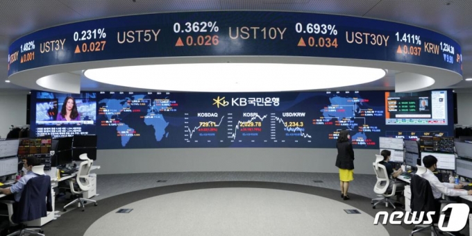 (서울=뉴스1) 안은나 기자 = 글로벌 각국의 경제활동 재개와 코로나19 백신 개발에 대한 기대감에 코스피가 두달 반만에 2000선을 돌파하며 마감한 26일 오후 서울 여의도 KB국민은행 딜링룸 전광판에 코스피지수가 35.18포인트(1.76%) 오른 2029.78을 나타내고 있다. 2020.5.26/뉴스1