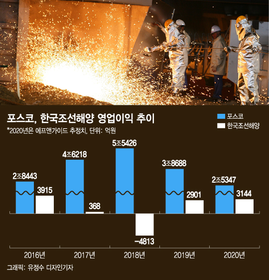 밀당하는 철강-조선…'카타르 잭팟'에도 건배 못한다