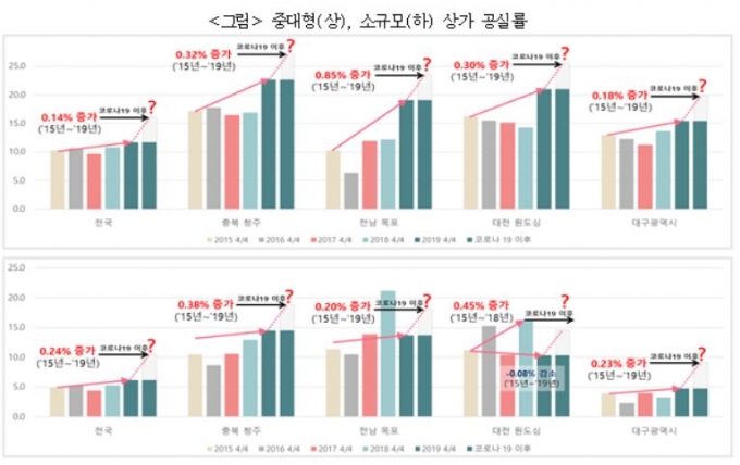 사진= 국토연구원