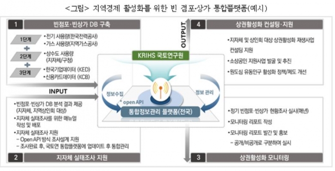 사진= 국토연구원