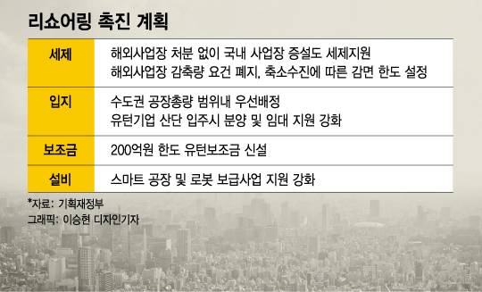 삼성에 길 닦아준 中·현대차에 땅 넘겨준 美…한국은 뭐 하나