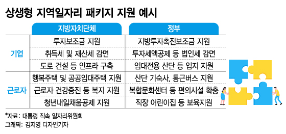 삼성에 길 닦아준 中·현대차에 땅 넘겨준 美…한국은 뭐 하나
