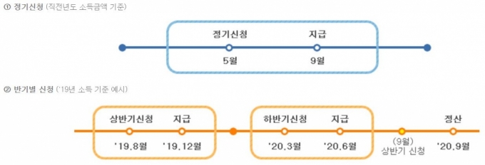 2020근로장려금 6월 지급된다 대상자는