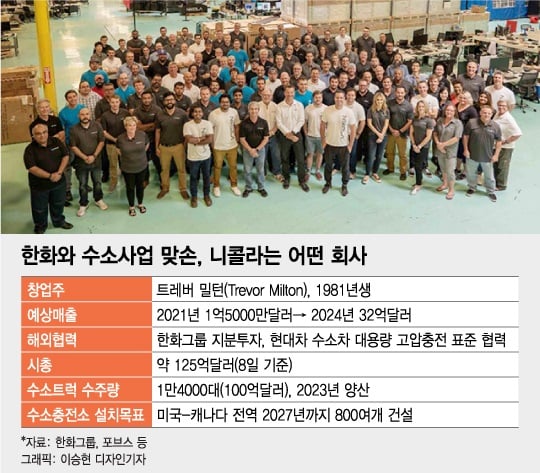 '제2의 테슬라' 올라탄 한화, 태양광에 '수소' 더한다