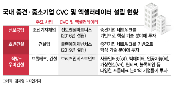 마중물만 넘치는 벤처시장…해외에 손벌리는 'K-유니콘'