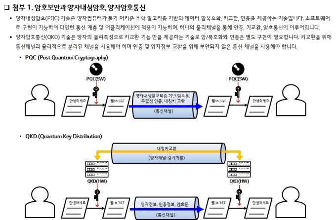 LGU+, 양자내성암호 광전송장비에 세계 첫 도입