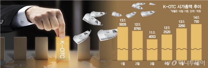 유동성 '샤워효과'…장외시장에도 몰렸다