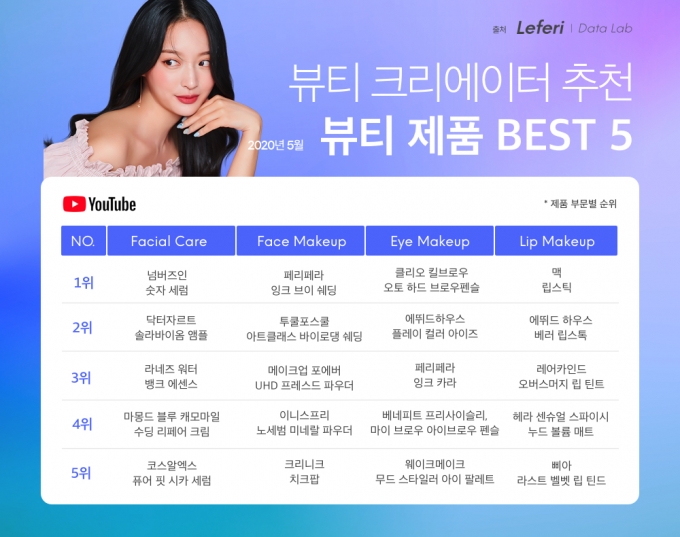 /사진제공=레페리
