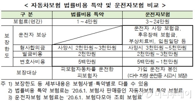자동차보험 할인등급요율 및 자동차보험 상해특약을 확인하시고 자동차보험 주행거리특약 환급금을 받으십시오