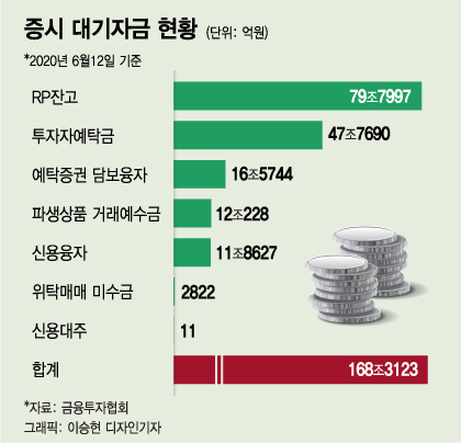증시 꺾여도 '개미' 의지는 안 꺾였다