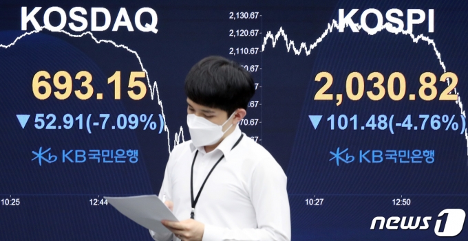 (서울=뉴스1) 이동해 기자 = 미국, 중국 등지에서 신종 코로나바이러스 감염증(코로나19) 2차 대유행 우려에 15일 오후 서울 영등포구 KB국민은행 여의도지점 딜링룸 전광판 코스피 지수가 전 거래일 대비 101.48포인트(4.76%) 하락한 2,030.82를, 코스닥 지수는 전 거래일 대비 52.91포인트(7.09%) 하락한 693.15을 나타내고 있다. 이날 원·달러 환율은 12.2원 상승한 1216.0원에 장을 마감했다. 2020.6.15/뉴스1  