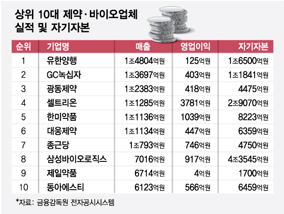 기술수출에 매달리는 K바이오, 왜?