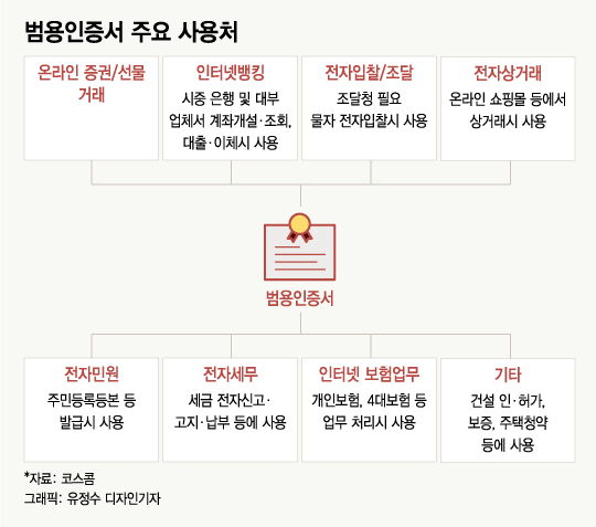 공인인증서 대출 더이상 걱정마세요~