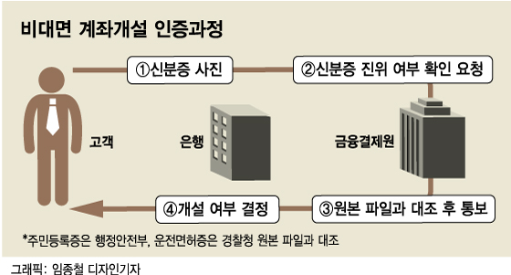 공인인증대출 벌써부터