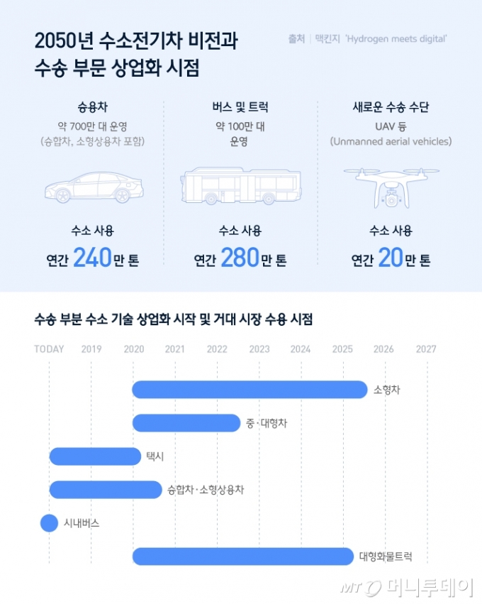 '청소·택배차에 굴삭기까지'..수소가 바꾼 모빌리티 미래