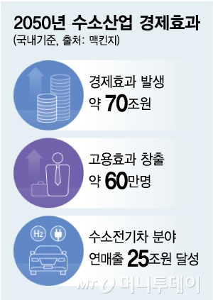 '청소·택배차에 굴삭기까지'..수소가 바꾼 모빌리티 미래
