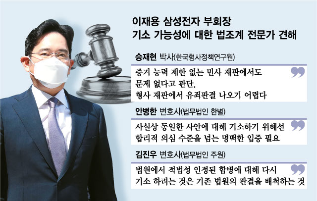 민사문제를 형사처벌? 국가권력 남용 논란