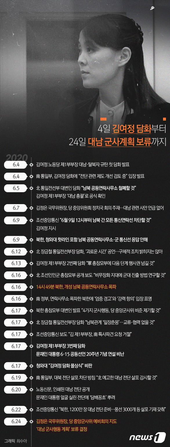 사진] [그래픽뉴스] 4일 김여정 담화부터 24일 대남 군사계획 보류까지 - 머니투데이