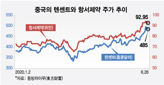 /그래픽=최헌정 디자인기자