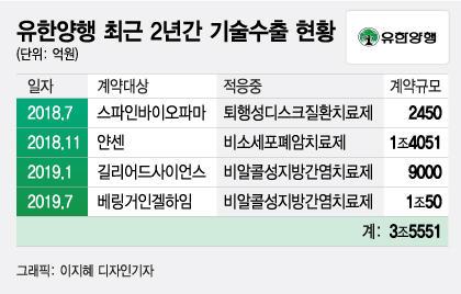 개방형 혁신·과감한 R&D…'백년기업'이 내다본 '백년대계'