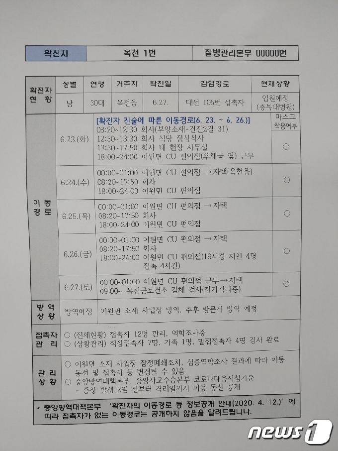 Ì²« Ì½”ë¡œë‚˜19 Í™•ì§„ìž Ë°œìƒ Ê¹€ìž¬ì¢… Ì¶©ë¶ Ì˜¥ì²œêµ°ìˆ˜ Ëª¨ë“  Ìƒí™© Ê³µê°œ Ë¨¸ë‹ˆíˆ¬ë°ì´