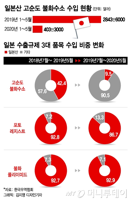 사무라이의 일격, 받아친 삼성…"韓 반도체 잠깼다"