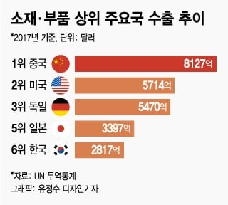 수출규제 1년…자기 발등 찍은 사무라이