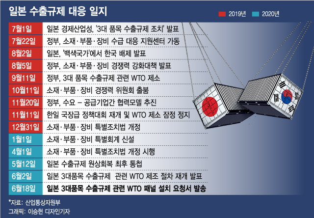 日선 "아베가 틀렸다"…韓선 노재팬 계속