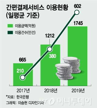 "OO페이도 100만원 후불 가능?" 마음 상한 카드사