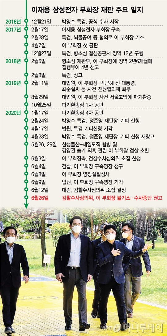 삼성 수사심의위 보니 '반삼성' 인사도 다수…"일방논의 없었다"
