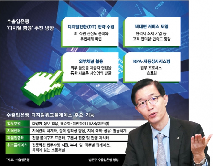 요즘 수출입銀 일잘하는 법 "'뉴 엑심넷' 보면 된다"