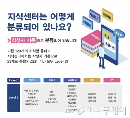 수출입은행 지식센터 개요 / 사진제공=수출입은행