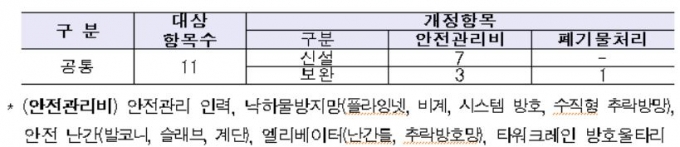 사진= 국토부