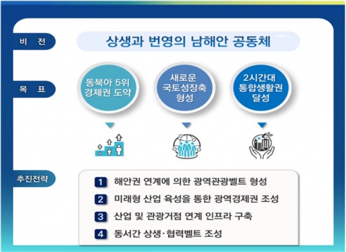 사진= 국토부