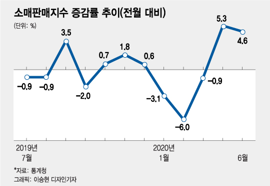 ê¸´ê¸‰ìž¬ë‚œì§€ì›ê¸ˆ íš¨ê³¼ëŠ