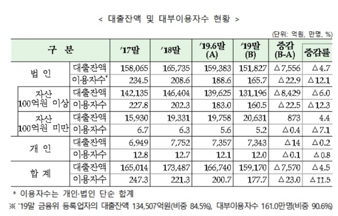 /사진제공=금융감독원