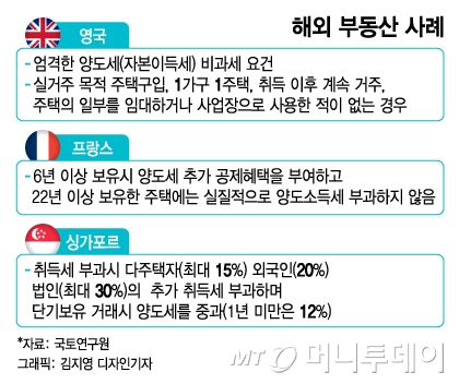 김현미가 쏘아올린 '부동산 세금 강화'…"진작 했어야"