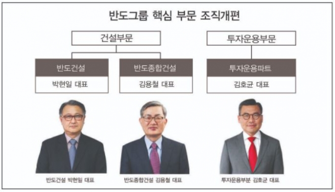 반도그룹 핵심부문 조직도/사진= 반도그룹