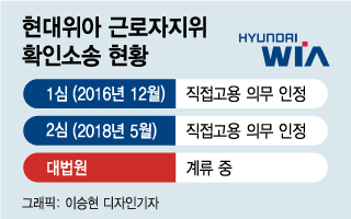 직원 1100명인데 2000명 추가 고용하라고?…파견법 이대로 좋은가
