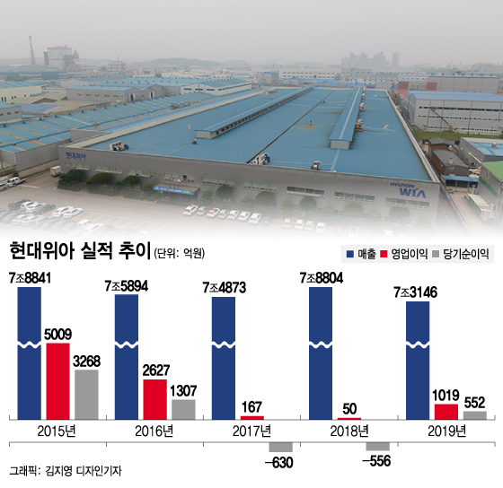 직원 1100명인데 2000명 추가 고용하라고?…파견법 이대로 좋은가