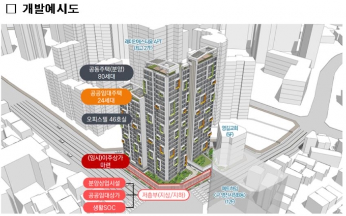 영진시장 재개발 예시도/사진= LH