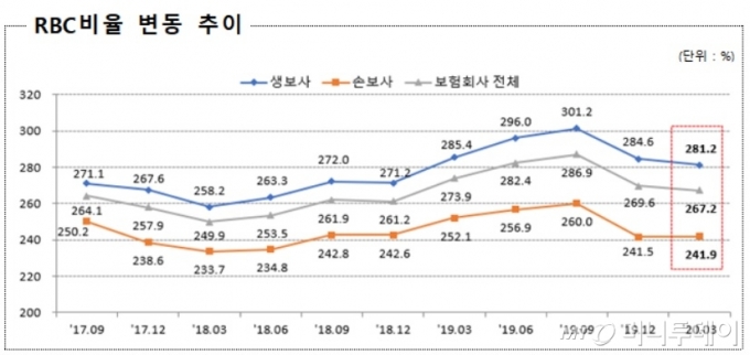 /사진제공=금융감독원