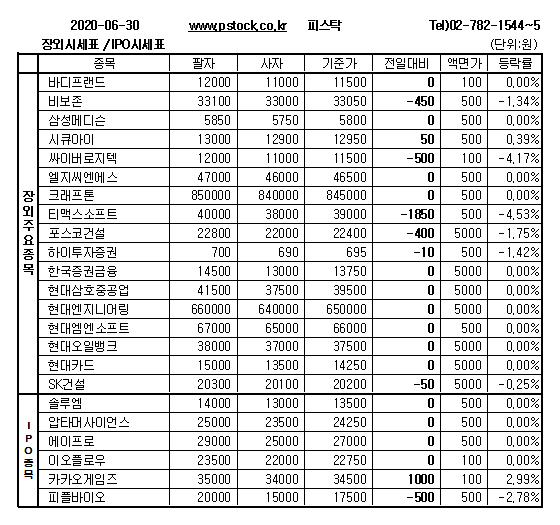 images 카카오게임즈 주식 상장 ì¥ì¸ì£¼ì ì¹´ì¹´ì¤ê²ìì¦ ì¬ìì¹ ë¨¸ëí¬ë°ì´