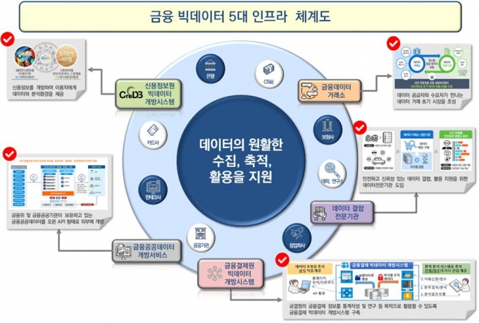 /자료제공=금융위