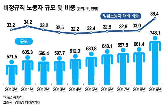 정규직 전환해도 안해도 문제…골치 아픈 기업들