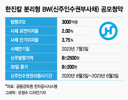 한진칼 3000억 BW 청약 '흥행 기대감'
