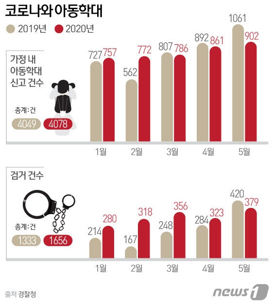 © News1 김일환 디자이너