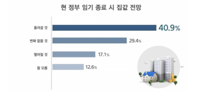 /사진=리얼미터