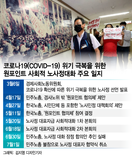 강경파 '민노총의, 민노총에 의한' 노사정 대타협 불발