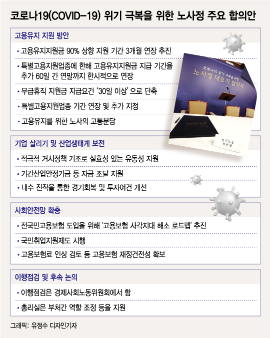 강경파 '민노총의, 민노총에 의한' 노사정 대타협 불발